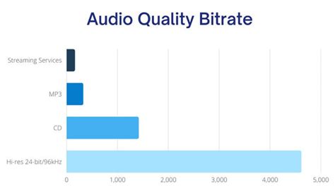 How To Measure Audio Quality – Phairs