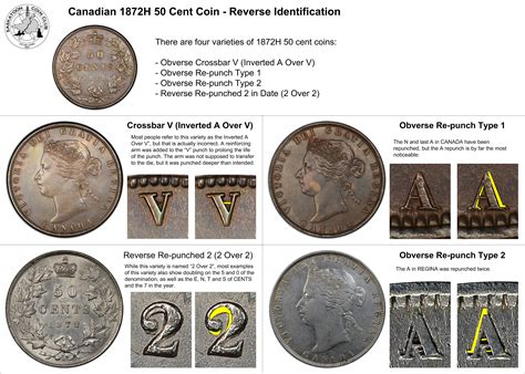 Canadian 50 Cent Coin Major Varieties