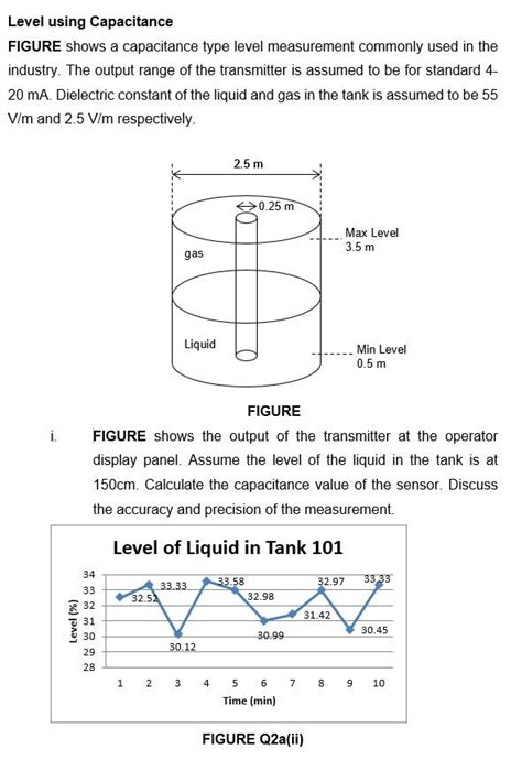 Solved Level using Capacitance FIGURE shows a capacitance | Chegg.com