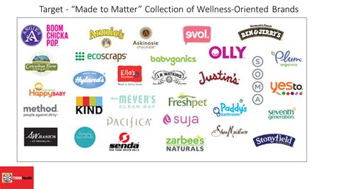 Wellness Is In Target's Bullseye - HealthPopuli.com