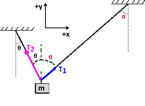 Tension Calculator of Two Strings with Different Angles