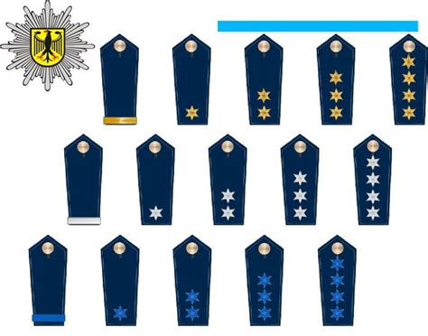 German Police Ranks Quiz