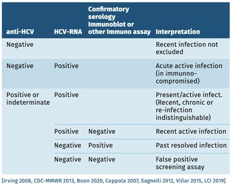 Hepatitis C antigen test