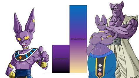 Beerus VS Beerus Mother and Father POWER LEVELS All Forms - YouTube