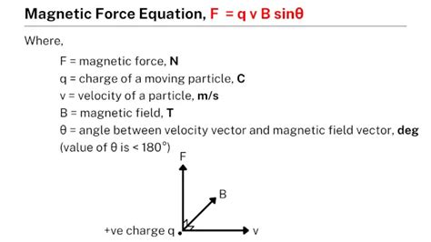 How To Calculate Force Between Magnets - Haiper