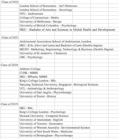 University Placements - K C C I S University and Career Counseling ...