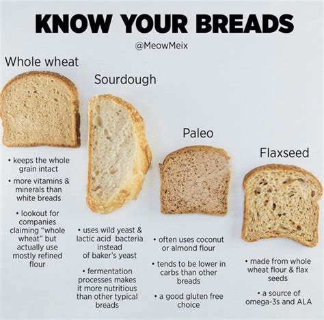 White Bread Vs Whole Wheat Bread Carbs at Joanne Saunders blog