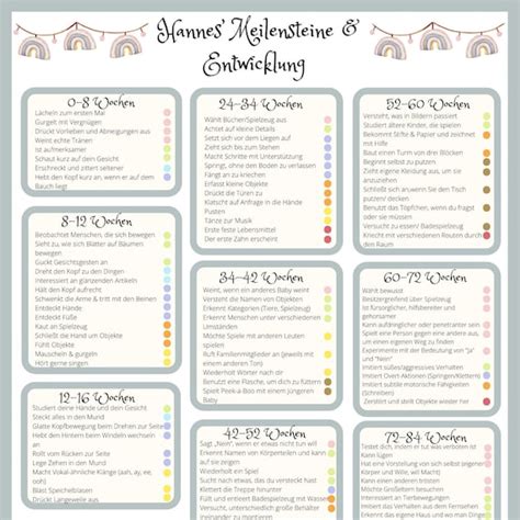 Baby Development Chart Parents Birth To Two Twinkl | lupon.gov.ph