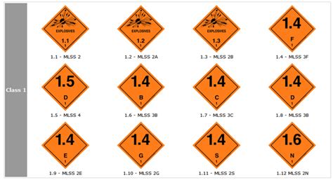 IMO & HAZARD LABELS - LeghornGroup