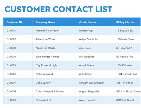 Microsoft Excel Customer Database Template ~ MS Excel Templates