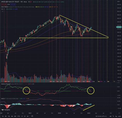 SPY: Do Or Die Situation (Technical Analysis) | Seeking Alpha