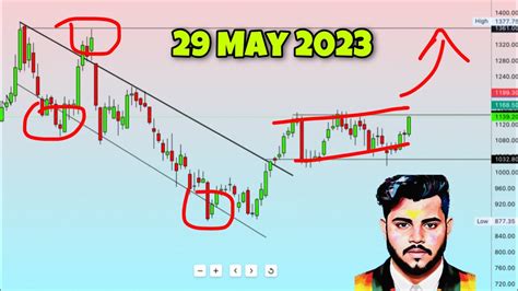 Daily Market Analysis | Best Breakout Stocks | For 29 May 2023 ...