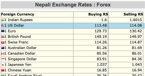 29+ Exchange rate of us dollar into nepali rupees information | ecurrency