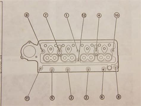 CYLINDER HEAD TORQUE SEQUENCE and TIPS - Fifers Reliant Hints & Tips