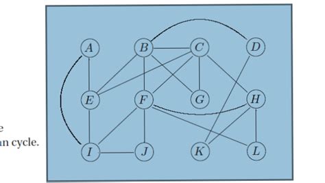 Solved: (a) Does The Graph Have An Eulerian Cycle? Give Re... | Chegg.com