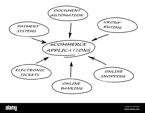 diagram of e-commerce Stock Photo - Alamy