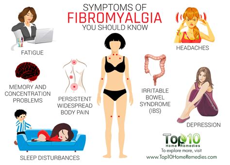 Fibromyalgia | Pain | Chiropractic