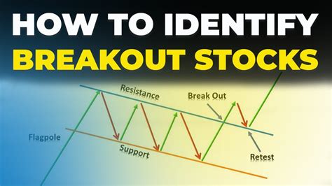 BREAKOUT STOCKS कैसे FIND करे? | BULLISH FLAG PATTERN BREAKOUT ...