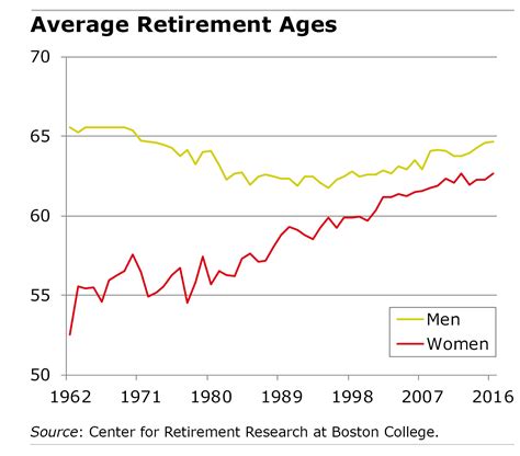 Boomers Find Reasons to Retire Later | Squared Away Blog