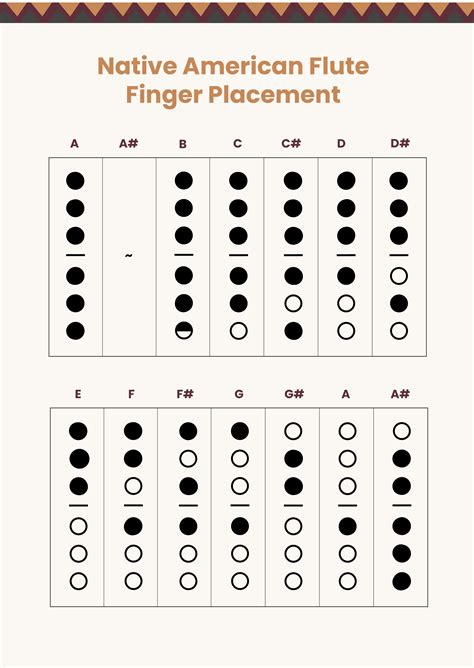 Free Basic Flute Fingering Chart - Download in PDF, Illustrator ...