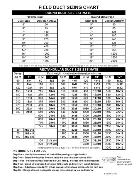 FIELD DUCT SIZINGCHART-s by Navid Anari - Issuu