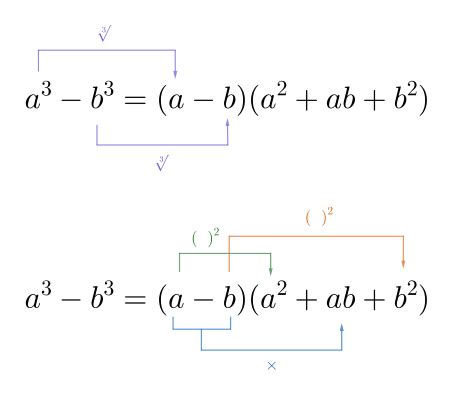 Difference Of Cubes