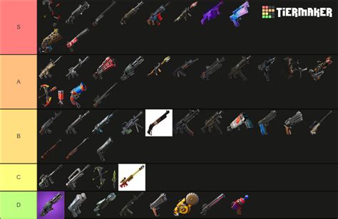 All Warfare Weapons Tier List (Community Rankings) - TierMaker