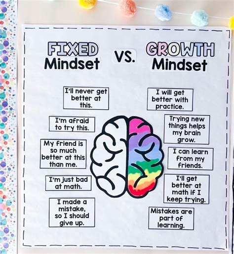 10 Growth Mindset For Kids Activities Your Students Will Love - Love Grows Learning in 2023 ...