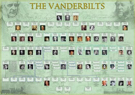 The Vanderbilts | Ancestry family tree, Vanderbilt