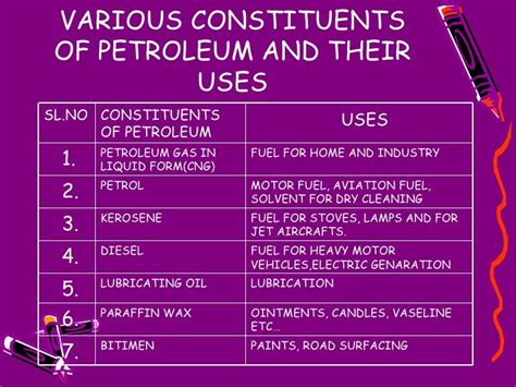 Coal n petroleum