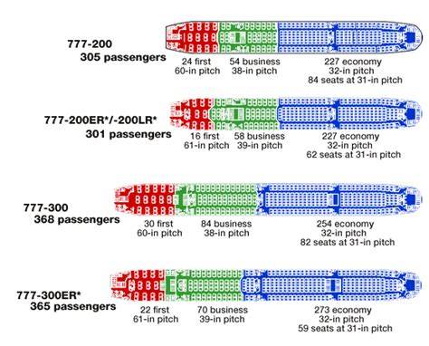 Modern Airliners - Boeing 777 Specs of this giant twin