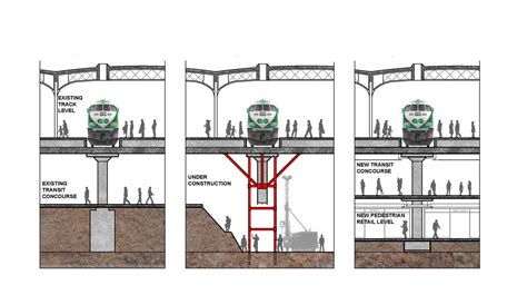 Union Station | Revitalization Project | NORR