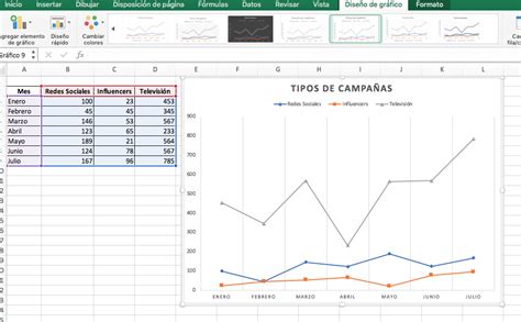 Cómo hacer una gráfica lineal en Excel con varios datos - Recursos Excel