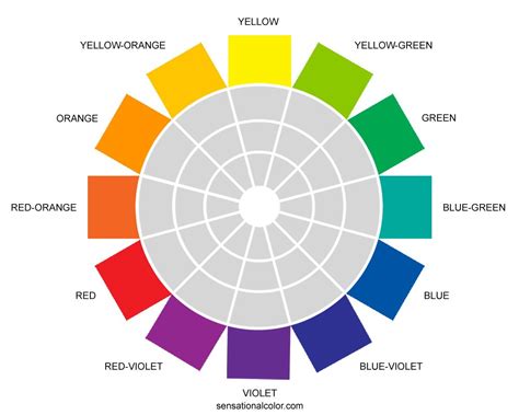 Interactive Color Wheel For Kids / Divide it into equal parts.