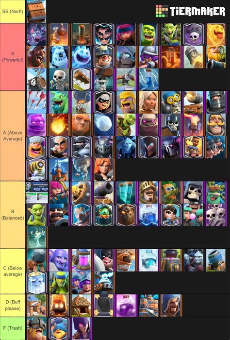 Clash Royale Card Tier List (Community Rankings) - TierMaker