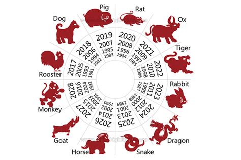 Chinese New Year Calendar Animals