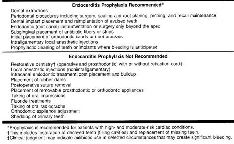 Endocarditis Prophylaxis Dental Cleaning | carfare.me 2019-2020