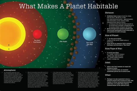 goldilocks zone planets - Bing Images | Earth's core, Earth science, Zone