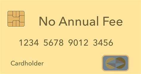 Business Credit Cards No Annual Fee | Get Them Now