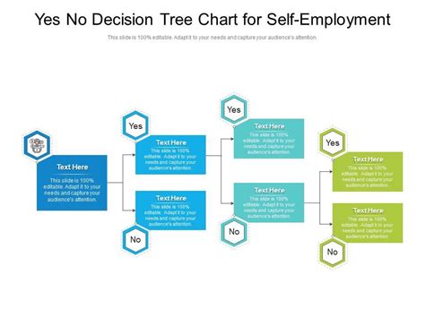 Yes No Decision Tree Chart For Self Employment Infographic Template ...