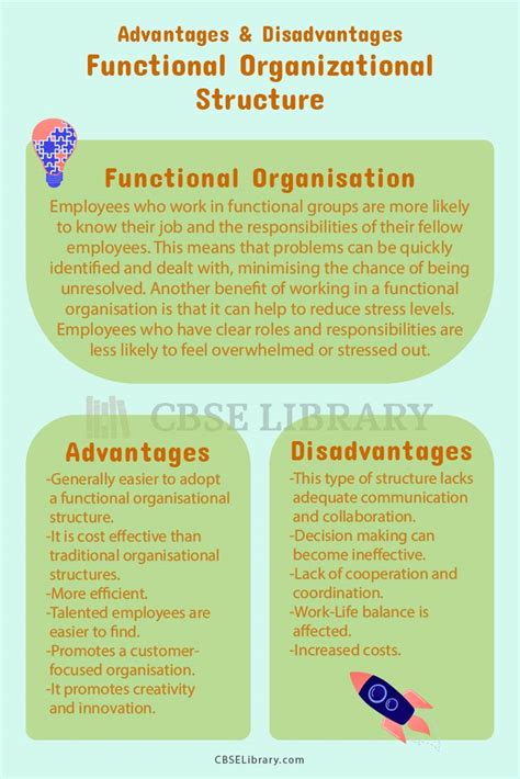 Functional Organizational Structure Advantages And Disadvantages | Meaning, Benefits, Pros and ...