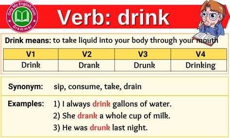 Drink Verb Forms - Past Tense, Past Participle & V1V2V3 » Onlymyenglish.com