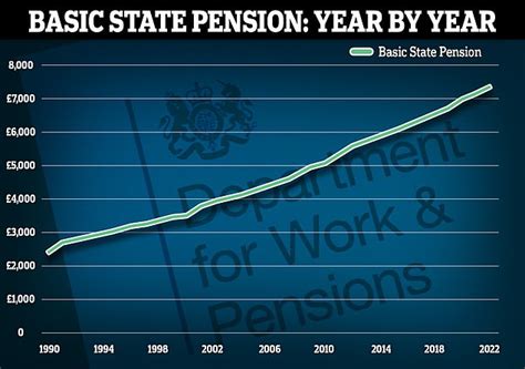 Martin Lewis shares hack on how pensioners can turn £800 into £5,500 | Daily Mail Online