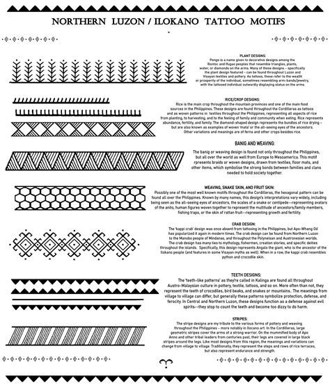 Ilokano and North Luzon Tattoo Motifs DIGITAL DOWNLOAD - Etsy.de