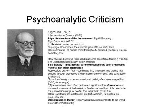 Psychoanalytic Criticism Sigmund Freud Interpretation of Dreams 1901