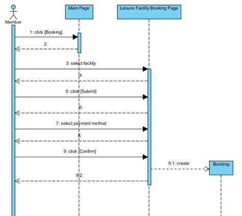 [DIAGRAM] Explain Sequence Diagram - MYDIAGRAM.ONLINE