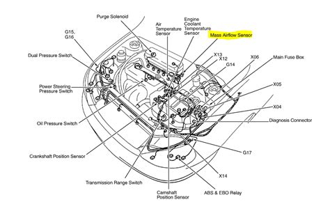 Kia Mass Air Flow Sensor Location: Q&A Guide for 2008-2016 Kia Models