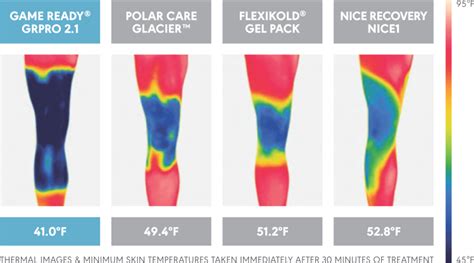 Game Ready Ice Machine - Hot & Cold Therapy Systems