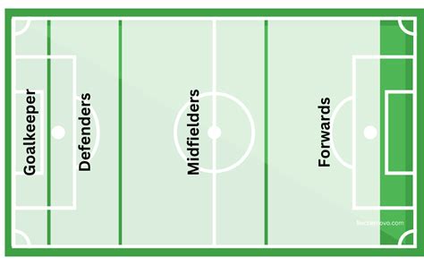 Soccer Positions: The Ultimate Guide (Find Yours)