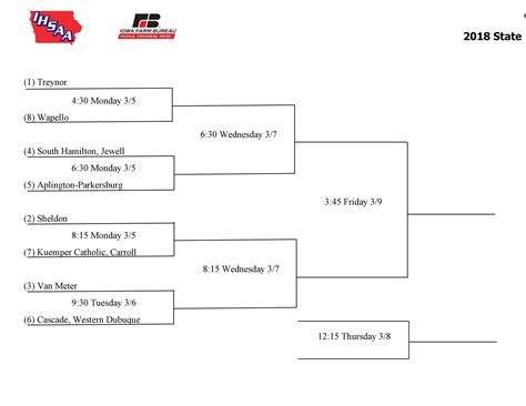 Printable Bracket Template